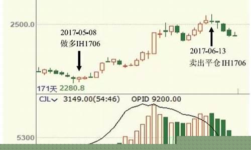 期货趋同(期货趋同性)_https://www.rzcpcj.com_直通车_第1张