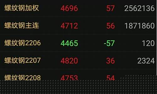 大数期货(期货大数据)_https://www.rzcpcj.com_抖音快手_第1张