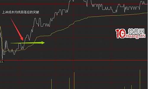 期货回转(期货回转的技术特点有哪些)_https://www.rzcpcj.com_开网店_第1张