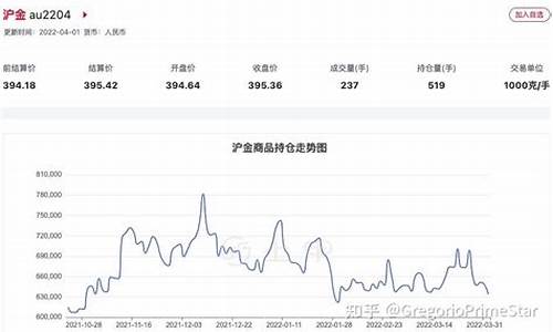 期货二乙醇实时行情(二乙二醇期货代码)_https://www.rzcpcj.com_天猫运营_第1张