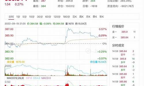 期货黄金每日实时行情查询(期货黄金实时行情分析)_https://www.rzcpcj.com_天猫运营_第1张