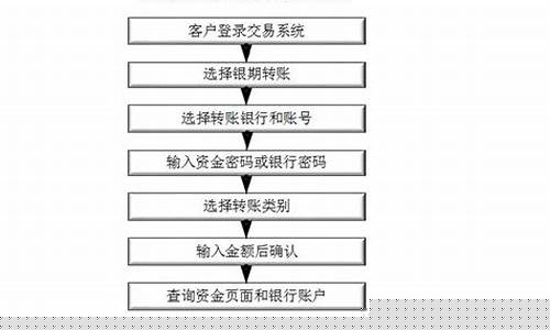 东方期货密码(东方期货手续费一览表)_https://www.rzcpcj.com_淘宝运营_第1张