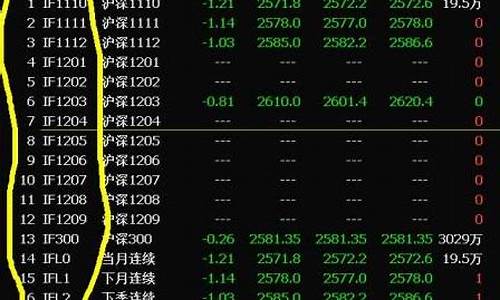 期货代码路(期货代码)_https://www.rzcpcj.com_直通车_第1张