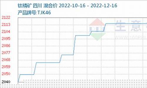 钛期货价格(钛期货价格最新行情走势)_https://www.rzcpcj.com_直通车_第1张