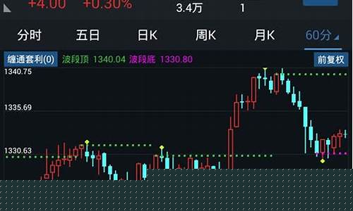 手机通达信指标选股(手机通达信指标选股每天多少次)_https://www.rzcpcj.com_开网店_第1张