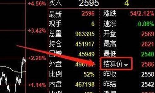 期货只用(期货只用一个指标)_https://www.rzcpcj.com_直通车_第1张