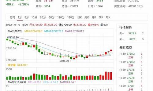 沪深300期货价格(沪深300期货价格和现货价格是多少)_https://www.rzcpcj.com_代运营_第1张