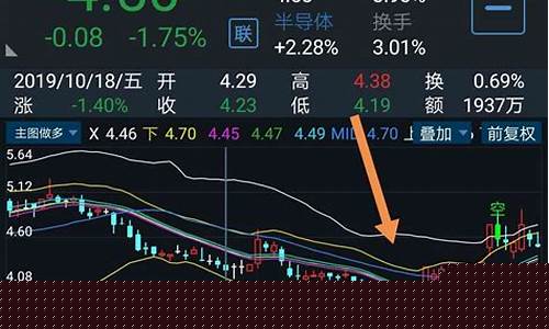 期货指数类(期货交易指数)_https://www.rzcpcj.com_开网店_第1张