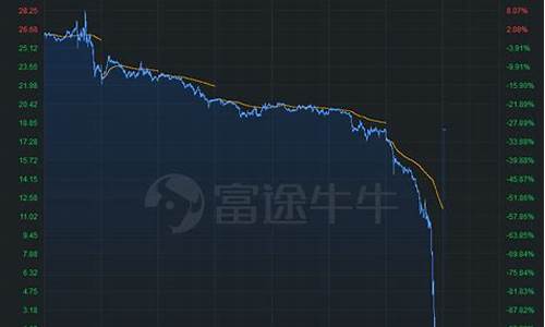 冷轧期货结算(冷轧板期货看哪个指数)_https://www.rzcpcj.com_抖音快手_第1张