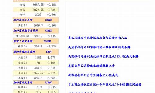 东华 期货(东华期货官网)_https://www.rzcpcj.com_淘宝运营_第1张
