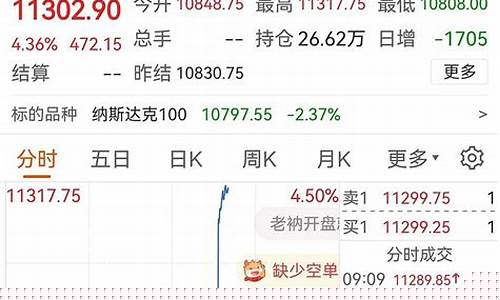 纳指期货指数期货(纳指期货交易)_https://www.rzcpcj.com_代运营_第1张