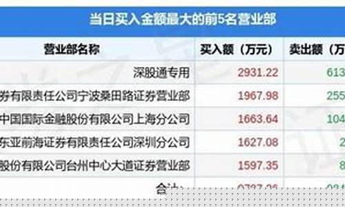 期货 游资(期货游资席位)_https://www.rzcpcj.com_抖音快手_第1张