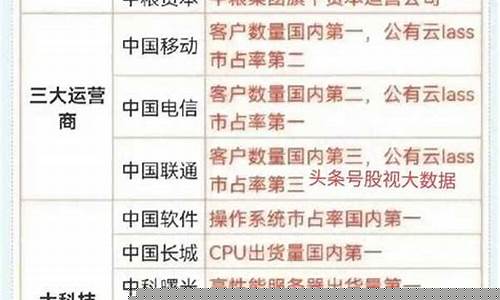 2023年重组的股票有哪些(2020有望重组的股票)_https://www.rzcpcj.com_天猫运营_第1张