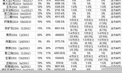 弘业期货手续费一览表(弘业期货保证金一览表)_https://www.rzcpcj.com_天猫运营_第1张