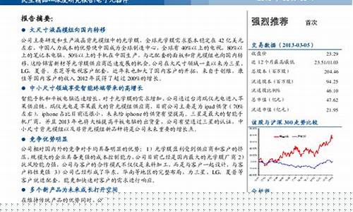 光学膜龙头企业股票(光学膜龙头企业股票有哪些)_https://www.rzcpcj.com_直通车_第1张