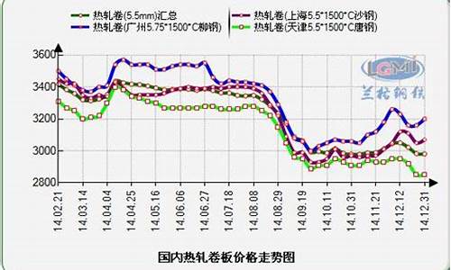 1710卷板期货价格(卷材期货实时行情)_https://www.rzcpcj.com_淘宝运营_第1张