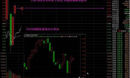 板块概念叠加选股指标公式(板块概念叠加选股指标公式图)(板块叠加个股选股指标)_https://www.rzcpcj.com_直通车_第1张