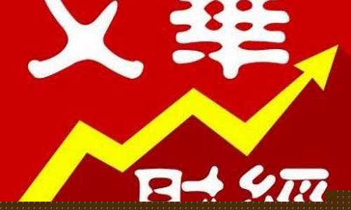 文华道指期货(道指期货30)_https://www.rzcpcj.com_抖音快手_第1张