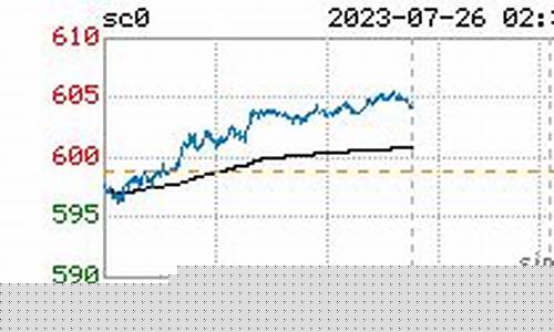 期货燃油今日行情最新分析(期货燃油和原油的关系)_https://www.rzcpcj.com_天猫运营_第1张