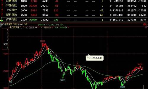 乐打期货期货(期货是什么意思)_https://www.rzcpcj.com_抖音快手_第1张