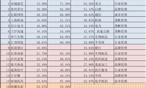 值得长期持有的10只股票(值得长期持有的10只股票祁连山股票怎样)_https://www.rzcpcj.com_淘宝运营_第1张