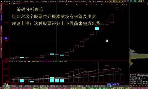 选龙头股最简单的方法(怎样找龙头股票)_https://www.rzcpcj.com_淘宝运营_第1张