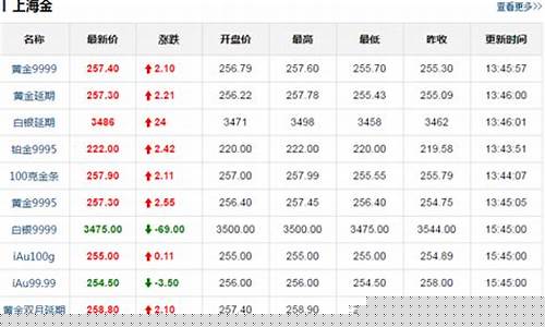 上海黄金期货实时行情期货(上海黄金期货网)_https://www.rzcpcj.com_代运营_第1张