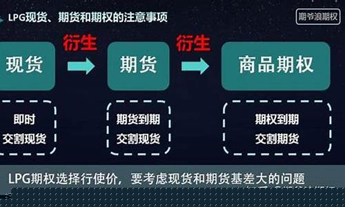 期货LGP(期货lgp受什么影响)_https://www.rzcpcj.com_代运营_第1张