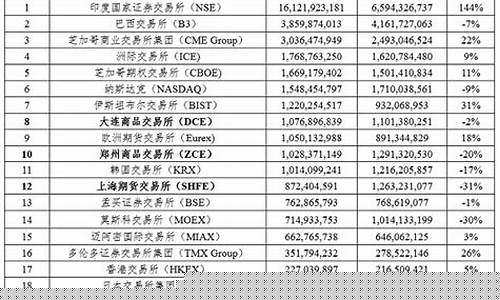 期货业盘(期货盘面术语)_https://www.rzcpcj.com_抖音快手_第1张