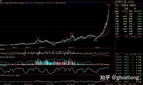 昨夜期货黄金(昨夜国际黄金期货走势)_https://www.rzcpcj.com_开网店_第1张