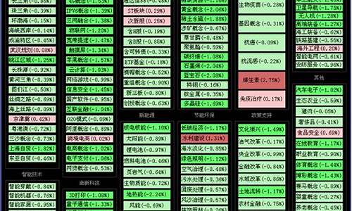 股票板块分类大全图解(股票板块怎么分类)(股票板块的分类主要有哪些)_https://www.rzcpcj.com_淘宝运营_第1张