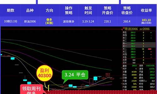 交流期货(期货交流教学视频)_https://www.rzcpcj.com_代运营_第1张