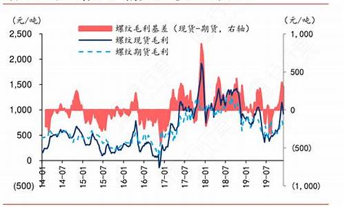 期货毛利(期货利润)_https://www.rzcpcj.com_开网店_第1张