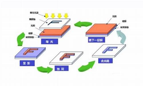 光掩膜的作用(什么是光掩膜)(光掩膜版的原材料)_https://www.rzcpcj.com_直通车_第1张