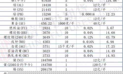 期货公司手续费用(期货公司哪家费用低)_https://www.rzcpcj.com_天猫运营_第1张