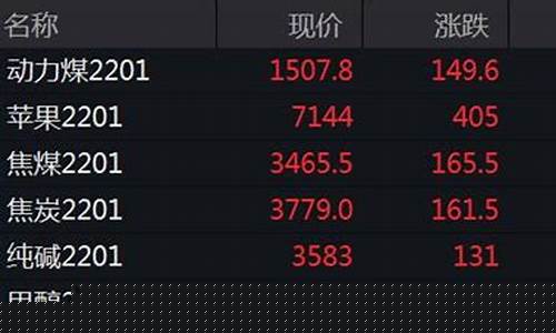 期货交易所费用(期货交易所费用审计)_https://www.rzcpcj.com_代运营_第1张