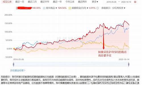 认购期货(期货认购期权)_https://www.rzcpcj.com_天猫运营_第1张