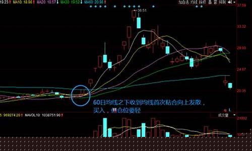 期货15分钟均线战法(15分钟期货均线稳赚买入法)_https://www.rzcpcj.com_开网店_第1张