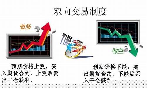 期货交易怎么交易(期货交易窍门)_https://www.rzcpcj.com_直通车_第1张