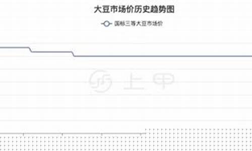 豆一期货行情(豆一期货今日行情)_https://www.rzcpcj.com_抖音快手_第1张