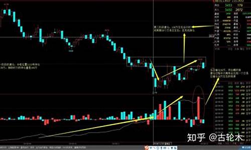 期货练持仓(期货持仓收费吗)_https://www.rzcpcj.com_直通车_第1张