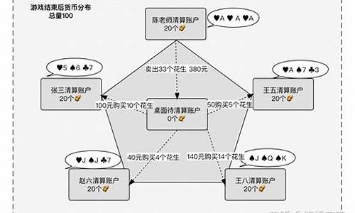 期货净额结算(期货净额结算什么意思)_https://www.rzcpcj.com_开网店_第1张