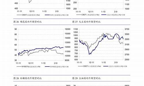 期货储备(期货仓库如何储存)_https://www.rzcpcj.com_直通车_第1张