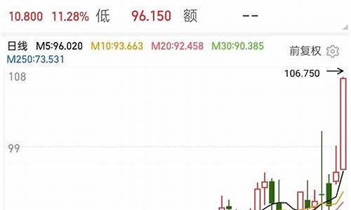 欧美黄金期货(黄金期货实时行情美国)_https://www.rzcpcj.com_抖音快手_第1张