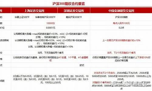 期货合约多少(期货合约多少钱一份)_https://www.rzcpcj.com_抖音快手_第1张