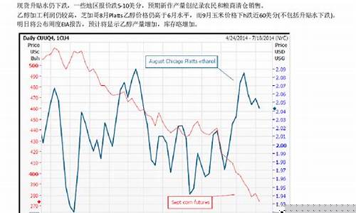 国外期货历史(国内期货历史数据)_https://www.rzcpcj.com_抖音快手_第1张