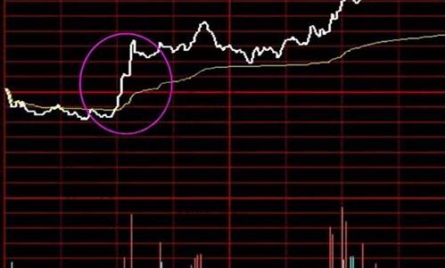 最值得买入的三只股票(哪只股票值得投资)_https://www.rzcpcj.com_代运营_第1张