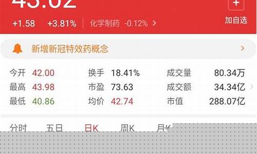 新华制药估计得涨到多少钱(京新药业目标价2023)_https://www.rzcpcj.com_淘宝运营_第1张