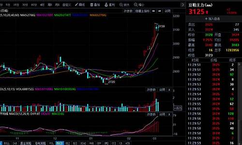 28日期货行情(伦铜期货行情最新)_https://www.rzcpcj.com_淘宝运营_第1张