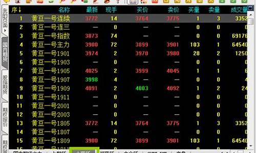 大连期货行情(大连期货行情最新消息)_https://www.rzcpcj.com_天猫运营_第1张